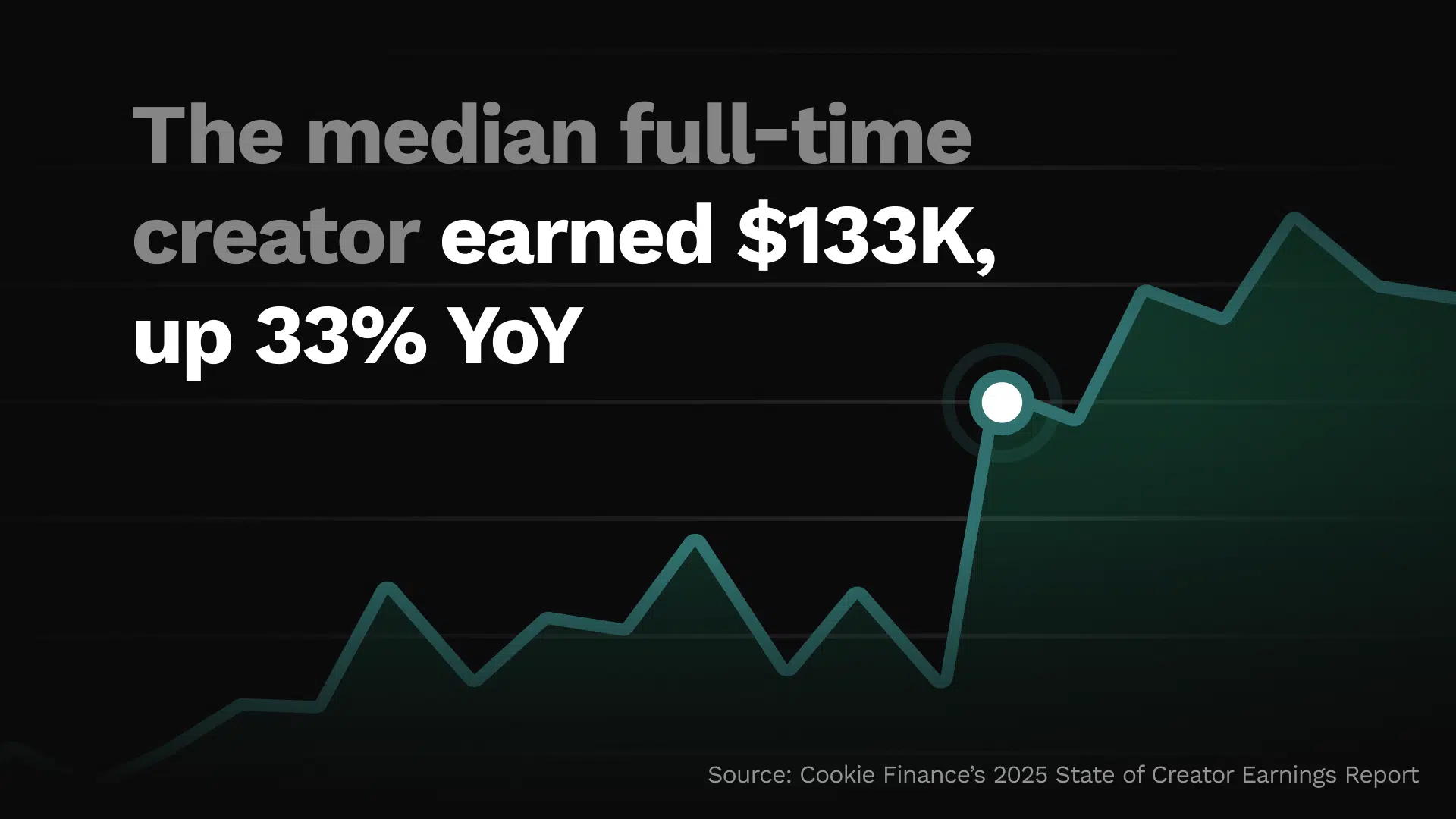 2025 Creator Earnings Report