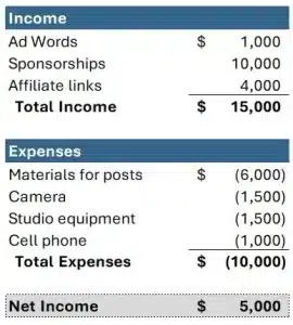 net income